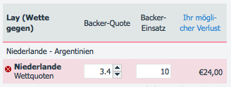 Beispiel Platzierung einer Laywette bei Betfair