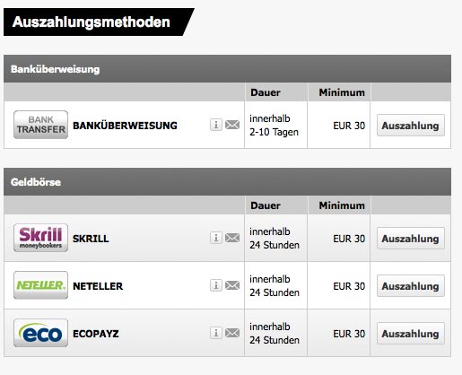 Interwetten Auszahlung - Optionen zum auszahlen