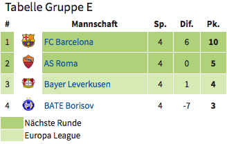 champions league gruppe E