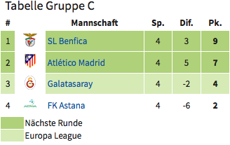 champions league gruppe C