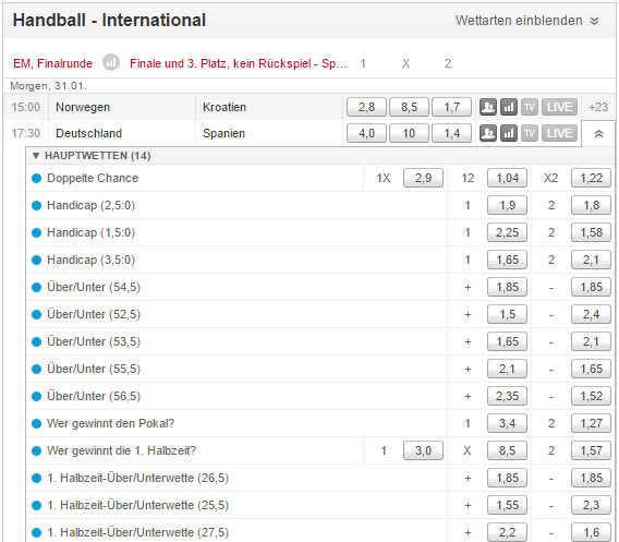 Handball-EM-Wettquoten-Deutschland-Finale