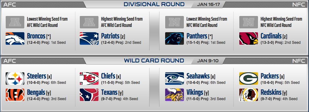 nfl playoff spielplan 2016