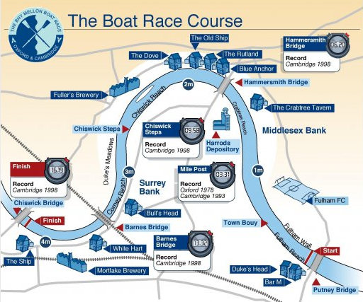 the boatrace 2016 Strecke und Kurs