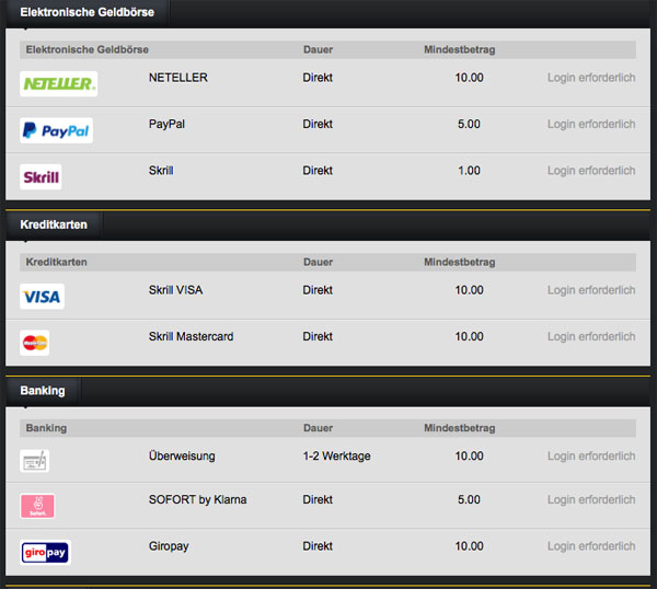 Paypal Mindestbetrag Paypal Mindestbetrag