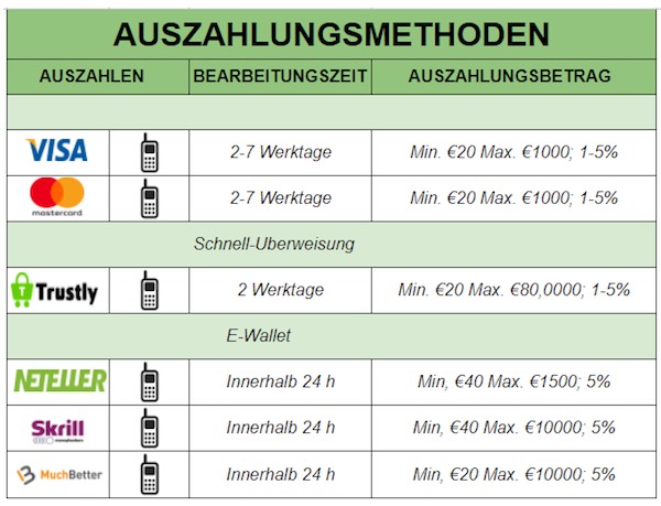 Mobilebet Auszahlungsoptionen