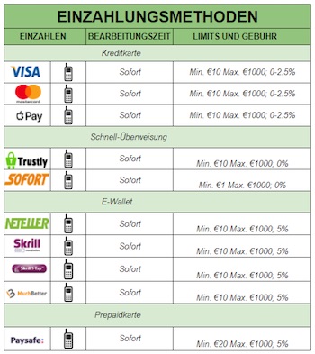 Mobilebet Einzahlungsoptionen