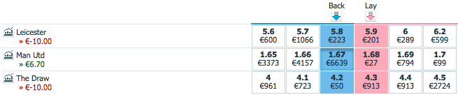 Betfair overview after placing a back bet