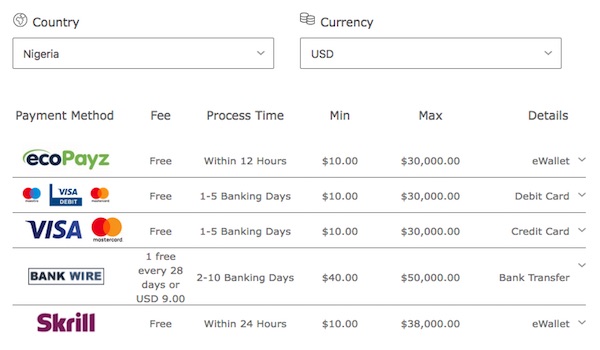 Bet365 Nigeria Withdrawal options