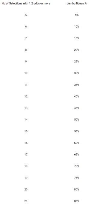 Betking Jumbo Bonus calculation part 1