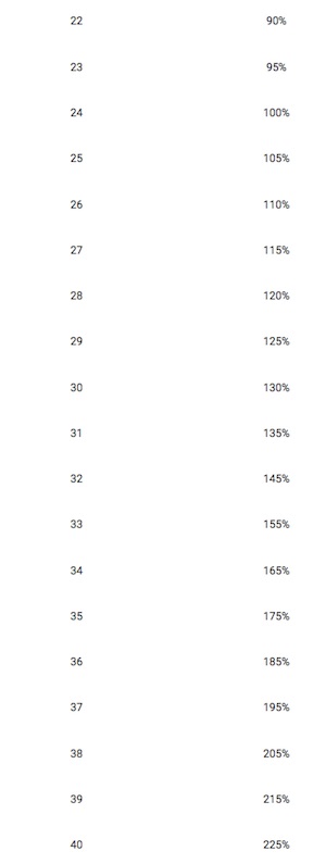 Betking Jumbo Bonus calculation part 2