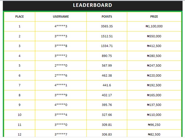 ogabet afcon 2022 leaderbord