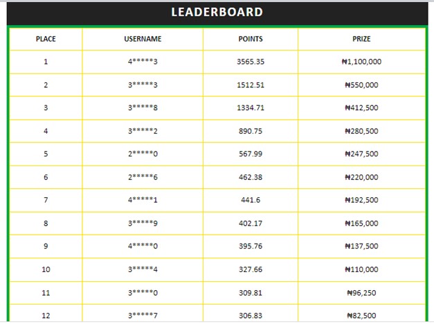 ogabet afcon 2022 leaderbord