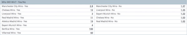Melbet Champions League 2022 winner odds before the quarterfinal
