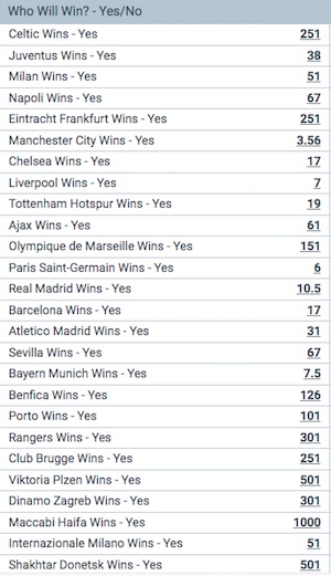 Melbet UEFA Champions League 2022/23 outright odds before the start