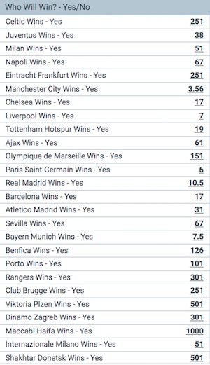 Melbet UEFA Champions League 2022/23 outright odds before the start