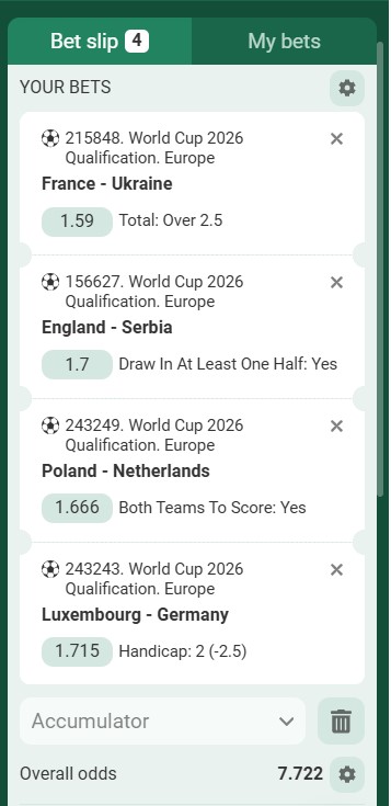 Betwinner Acca 13th to 14th November 2025