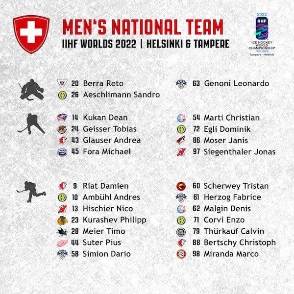 Kader Schweiz bei der Eishockey WM 2022