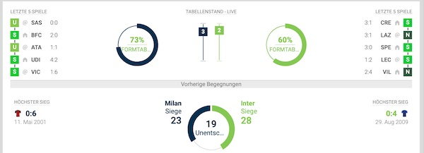 Wettübersicht von Happybet zu AC Milan - Inter Mailand