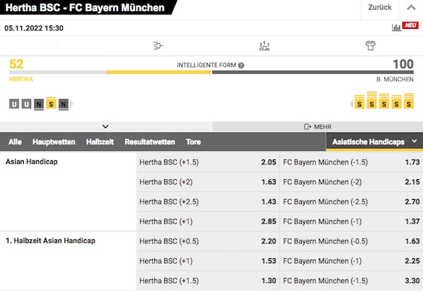 Interwetten Hertha vs. Bayern Asian Handicap Wettmarkt