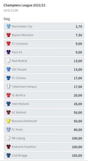 Tipico CL Siegerwette im November 2022