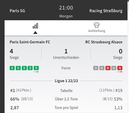 Statistiken von Tipico zu Paris Saint Germain vs. RC Straßburg