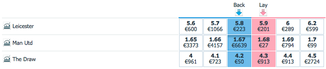 Esempio di mercato delle scommesse su Betfair