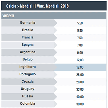 snai vincitore mondiali 2018