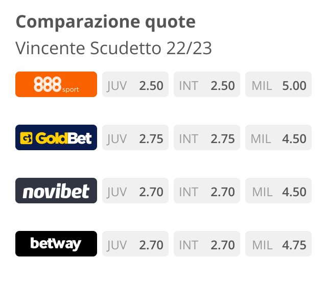 Quote vincente Serie A 2022/23