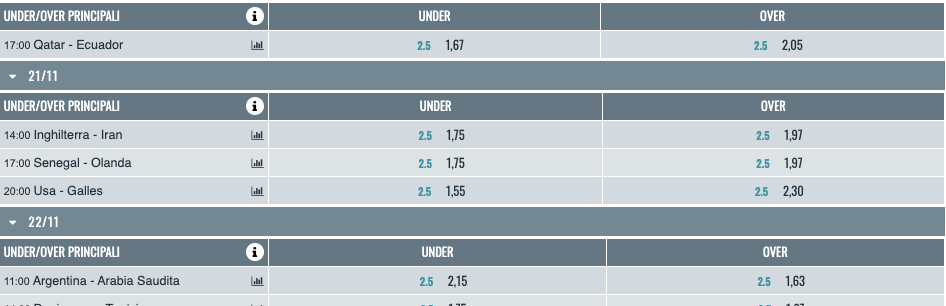 Snai Strategie scommesse