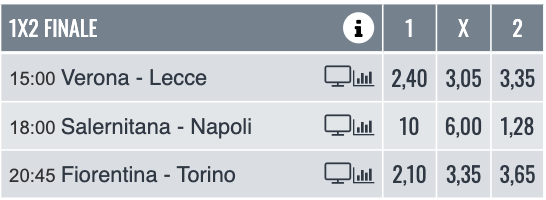 calcio 1x2 scommesse