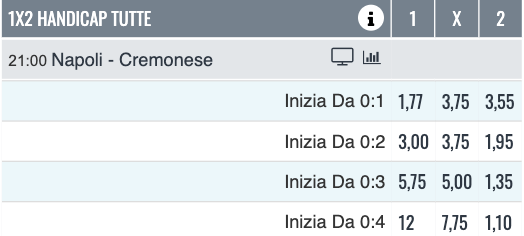 handicap significato scommesse