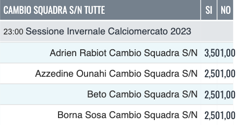 quote scommesse calciomercato