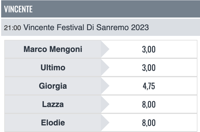 scommesse san remo