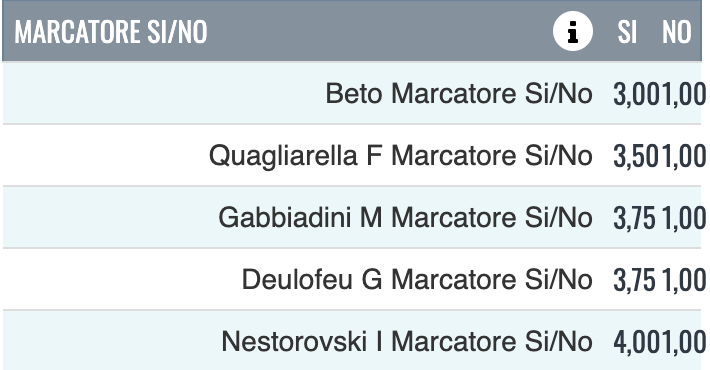 scommesse marcatori