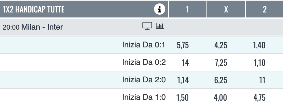 handicap scommesse calcio