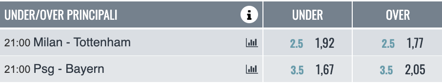 under over scommesse calcio