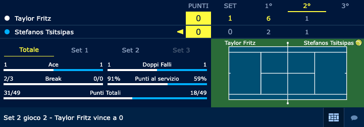 tennis william hill