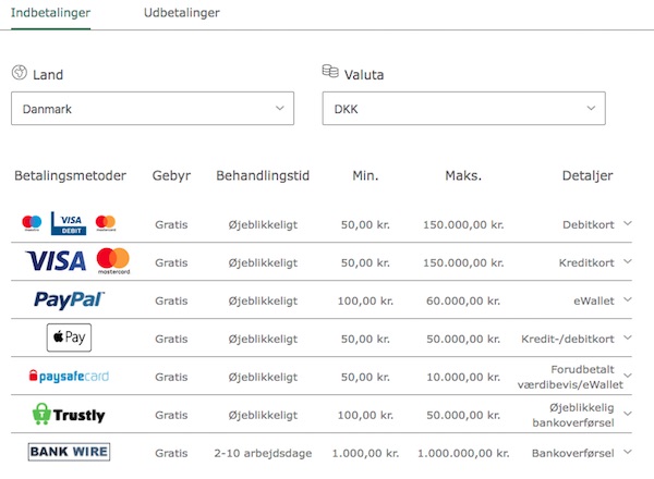 bet365 Danmark Indbetalinger