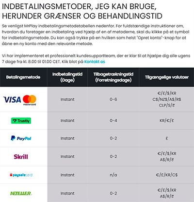 Mr. Play indbetalingsmetoder