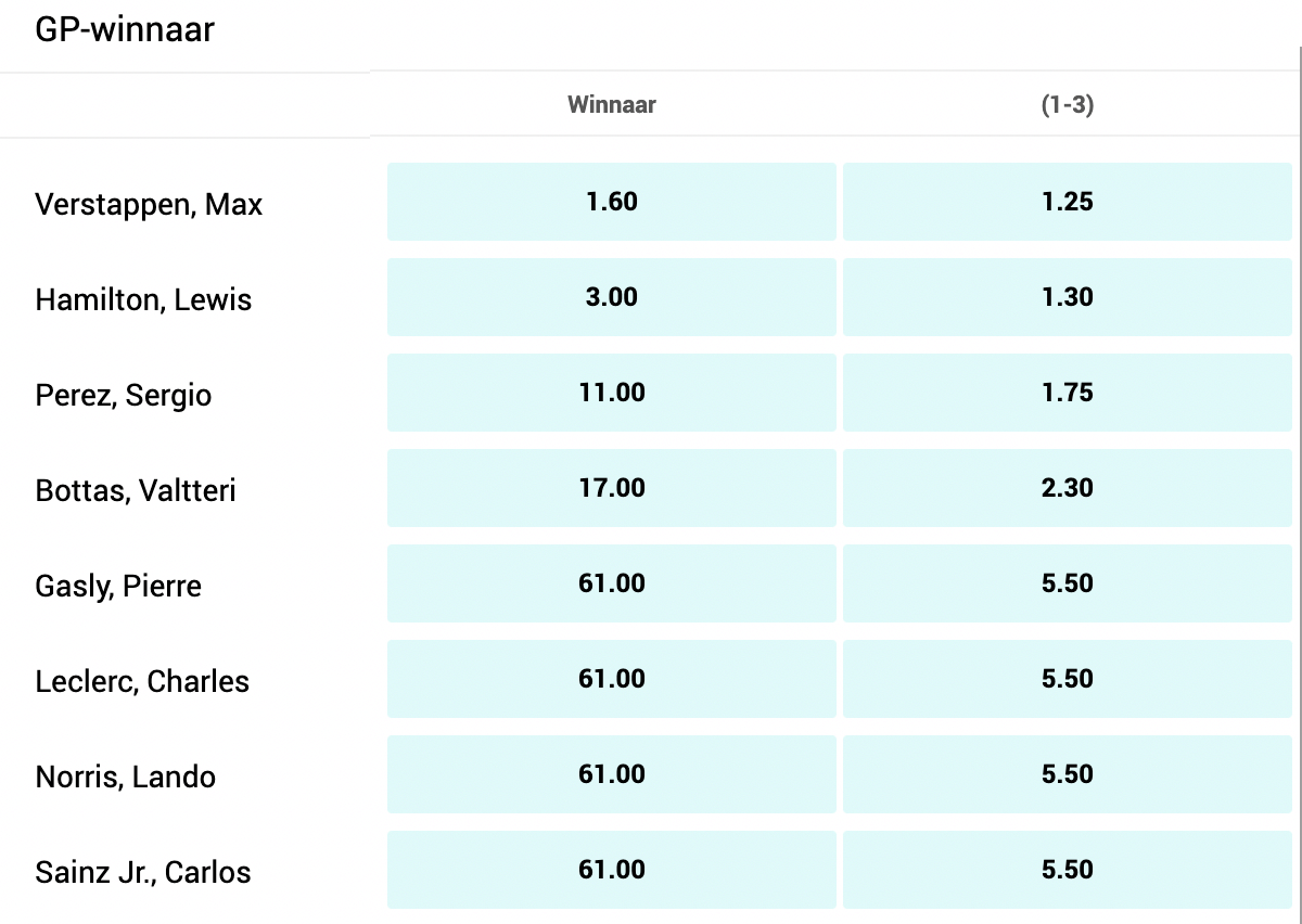 GP Brazilie Odds