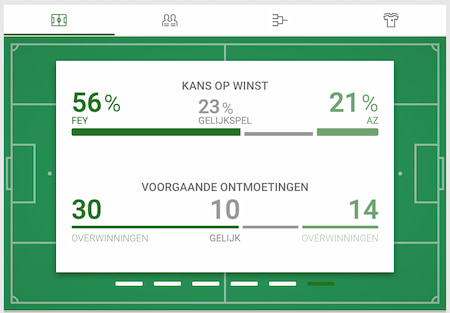 Unibet Feyenoord - AZ odds