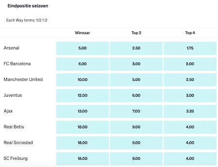 BetCity Europa League winnaar