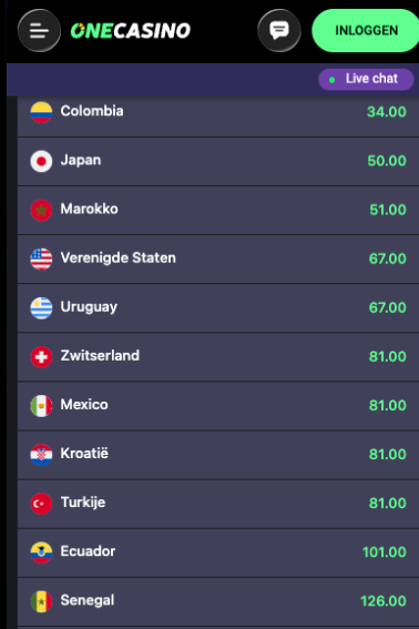 one casino wk winnaar odds