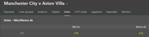 Pronóstico Manchester City vs Aston Villa