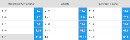 apuestas al gol de haaland en el manchester city vs liverpool