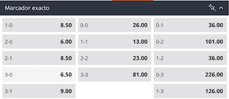 resultados en betsson para el madrid vs valladolid resultado exacto del real madrid vs valladolid