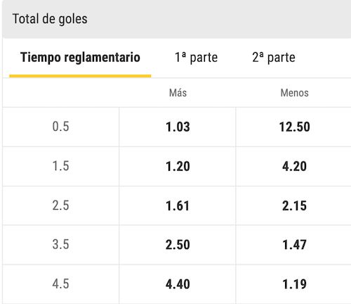 cuantos goles se marcaran en el manchester city vs newcastle