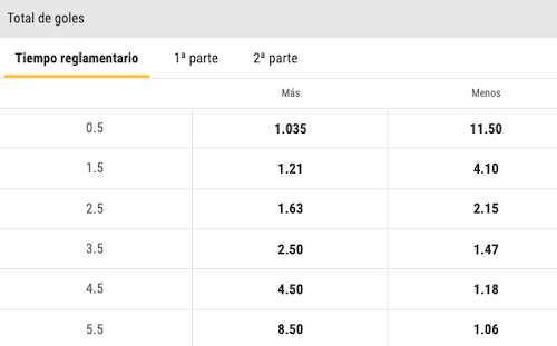 total de goles entre liverpool vs manchester united