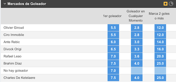 ejemplo de apuestas al goleador en betfair