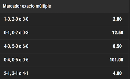 Resultado exacto en Bwin para el Real Madrid vs Osasuna